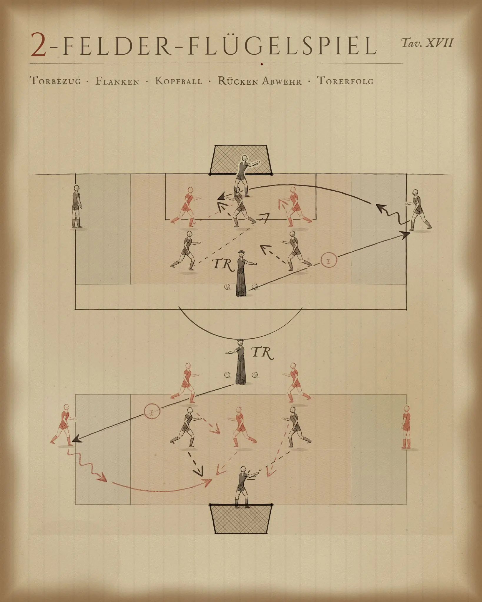 Two-Zone Wing Play in Leonardo Codex style